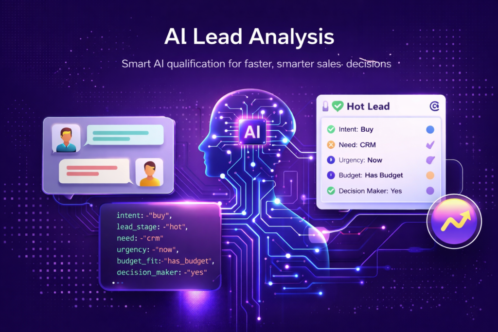 AI Lead Analysis system analyzing chat conversations to qualify leads and send insights to CRM automatically